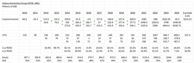 updated RoIIC analysis for Asbury