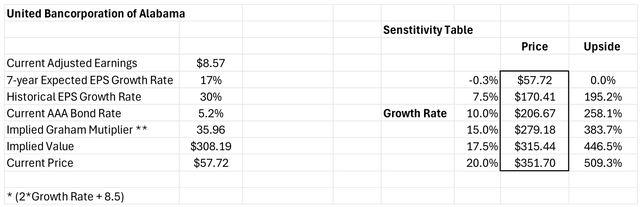 Valuation