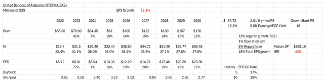 Growth Framework