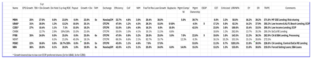 Comparables and Benchmarking