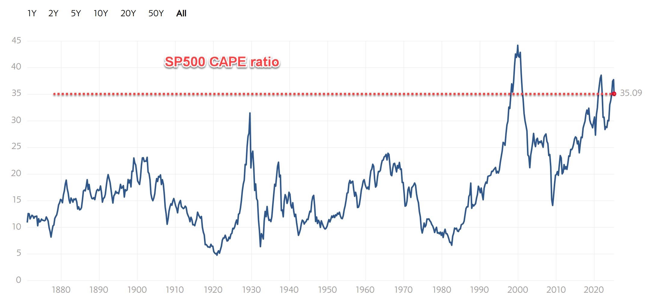 VOO Vs. SPY Hold VOO For The Long Term (NYSEARCAVOO) Seeking Alpha