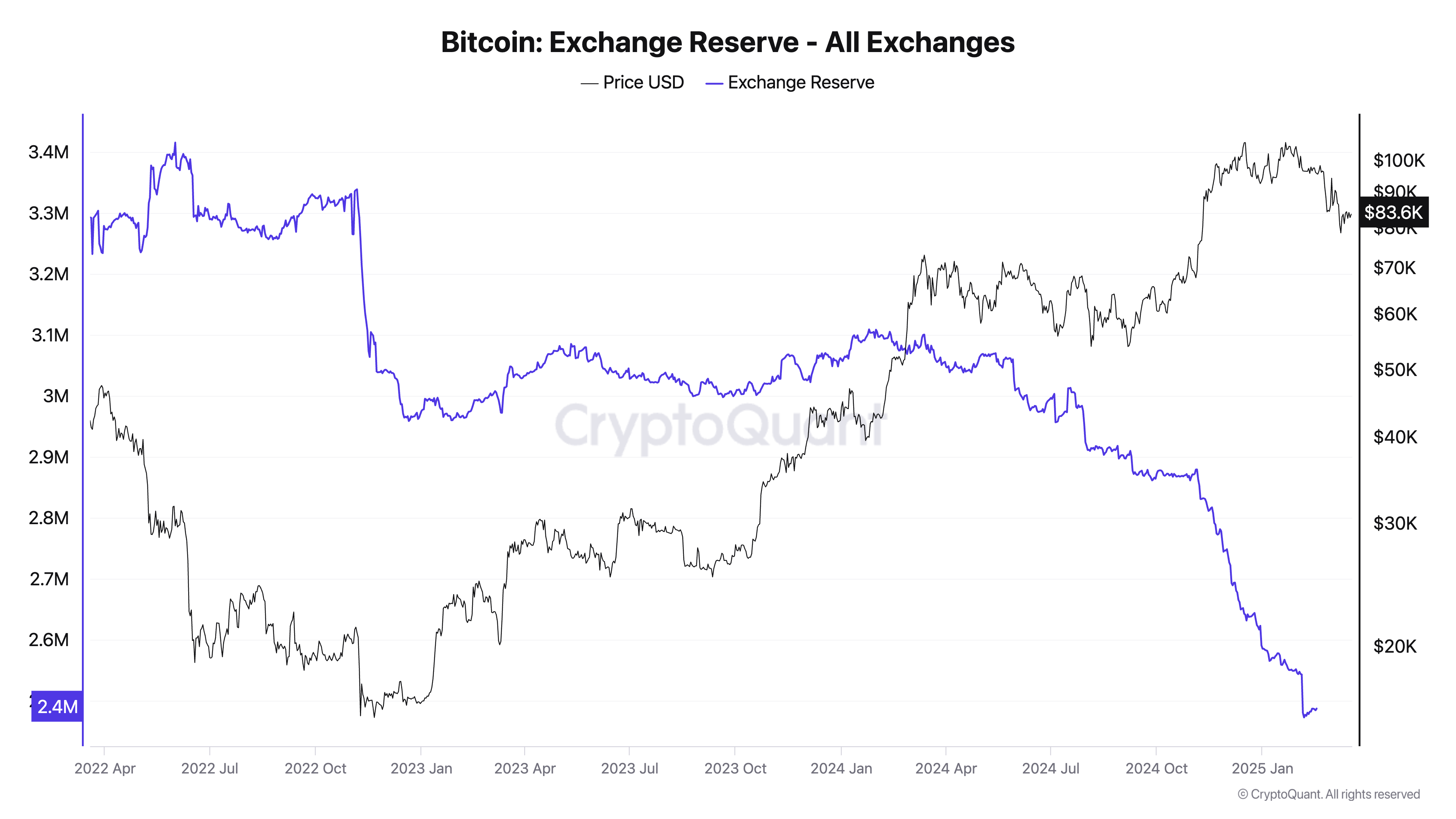 Elites Are Betting On Bitcoin - Should You? (BTC-USD) | Seeking Alpha