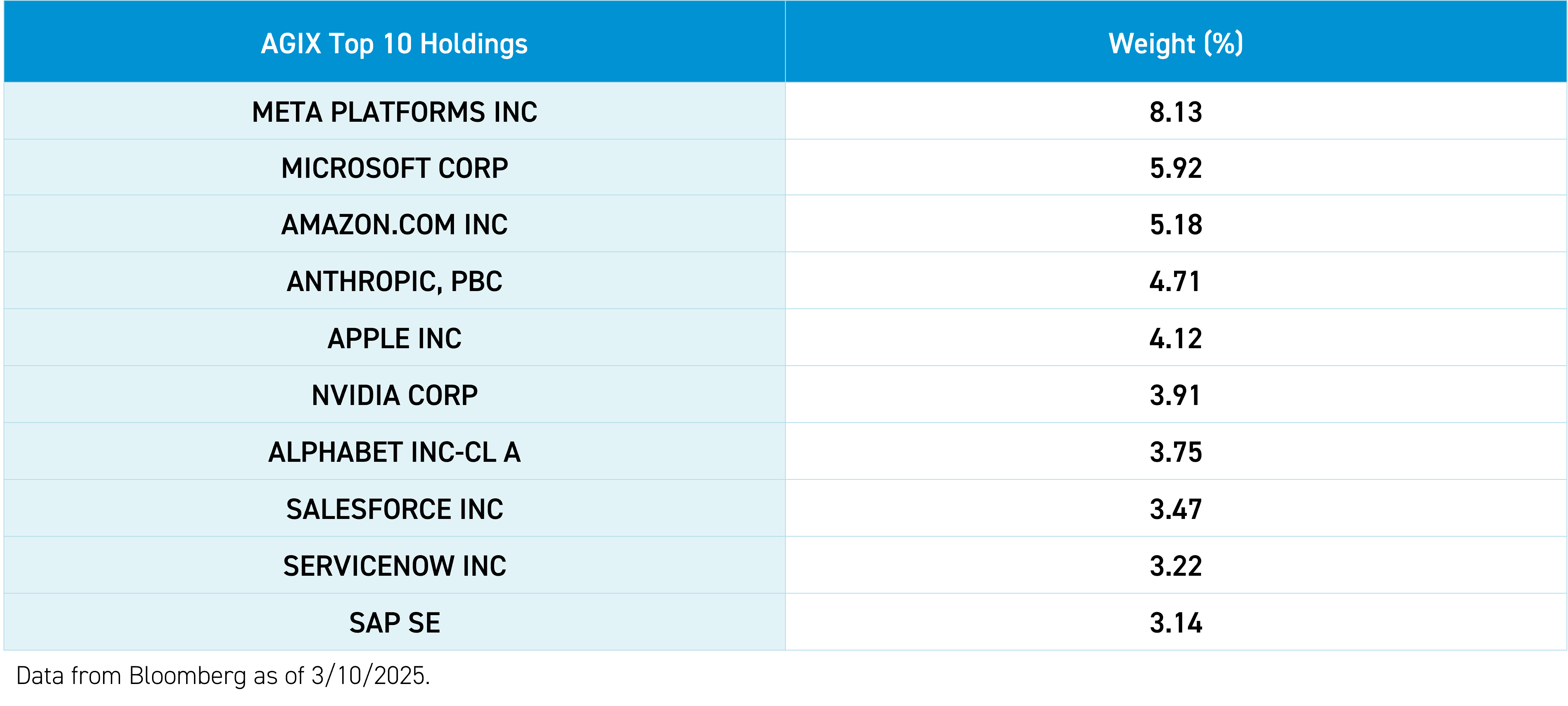 Anthropic Enterprise Edge: How Investors Can Gain Exposure Through The AGIX  ETF | Seeking Alpha