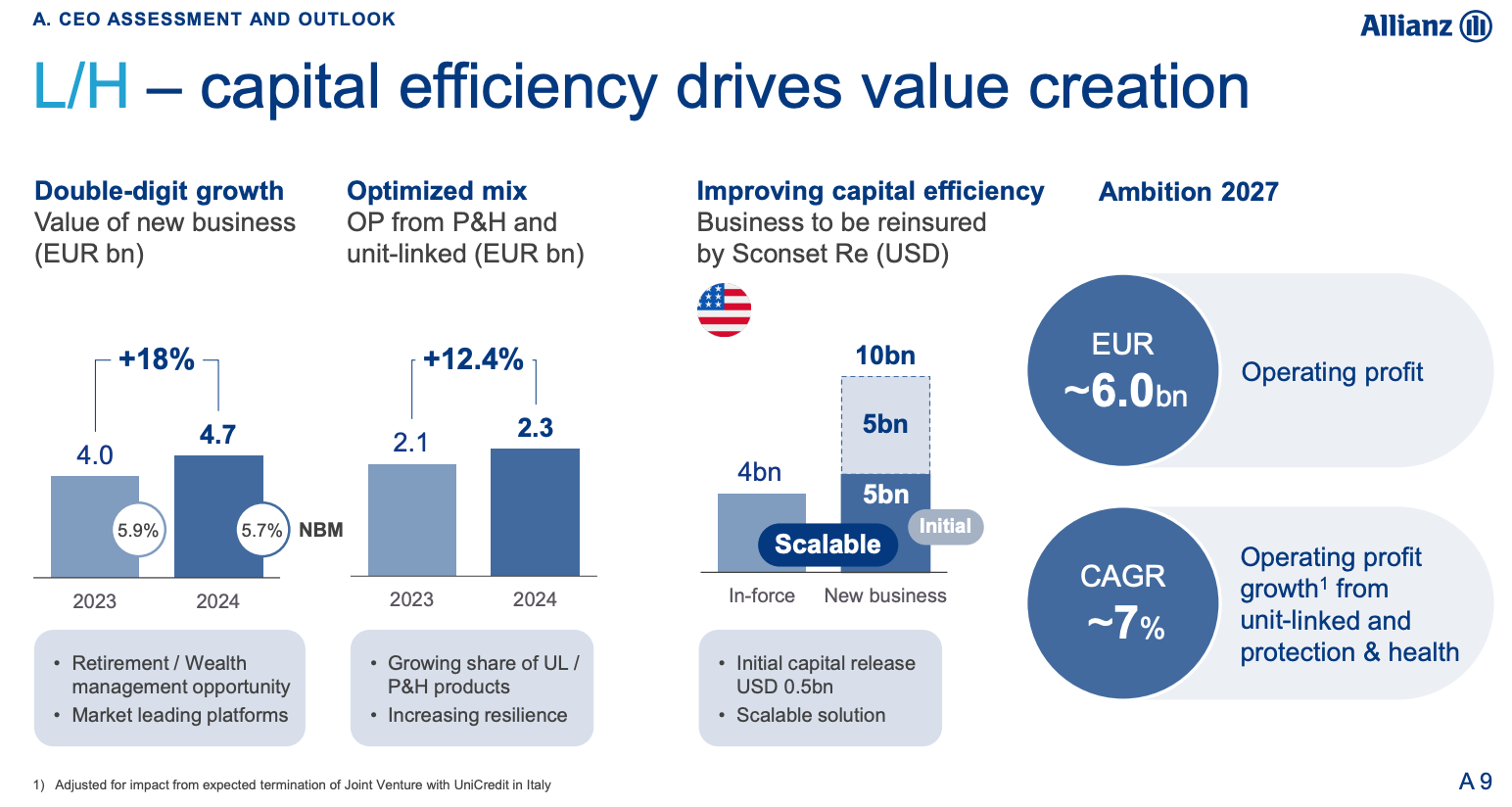 Allianz: Continuing To Execute Well (OTCMKTS:ALIZY) | Seeking Alpha