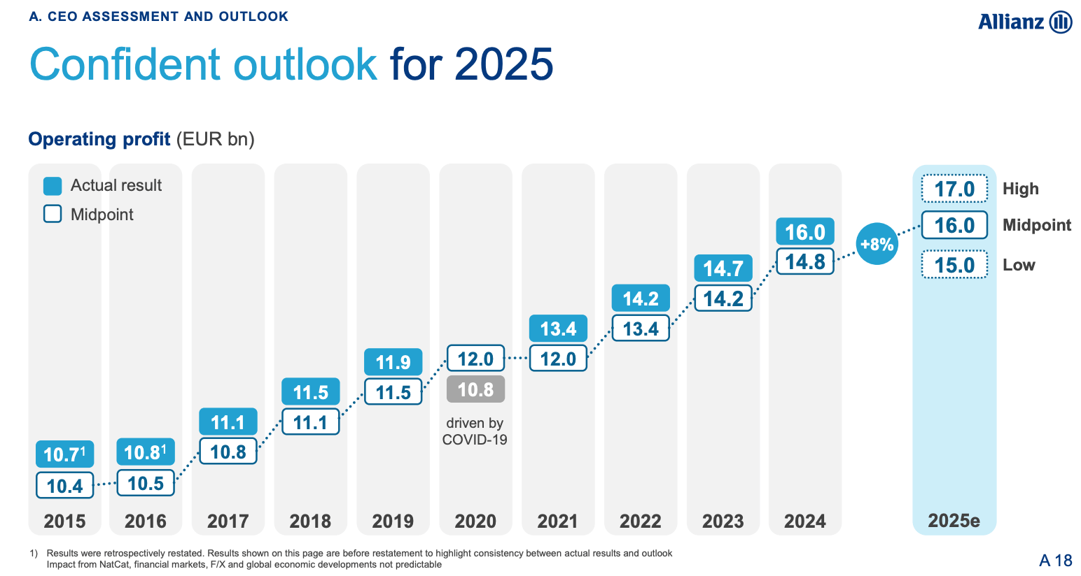 Allianz: Continuing To Execute Well (OTCMKTS:ALIZY) | Seeking Alpha