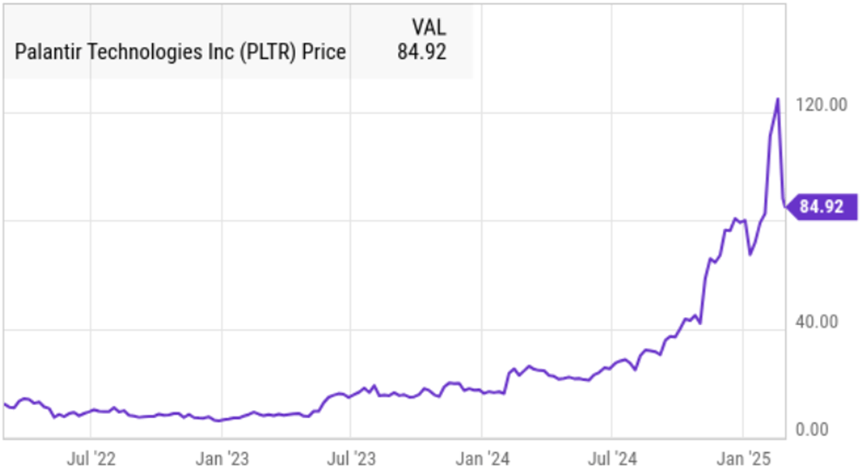 Palantir: Fantastic Business, Tempting Shares (Down Big) (NASDAQ:PLTR) |  Seeking Alpha