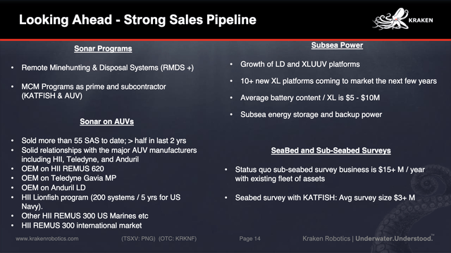Kraken Robotics pipeline potential for subsea batteries and seabed and subsea bed surveys