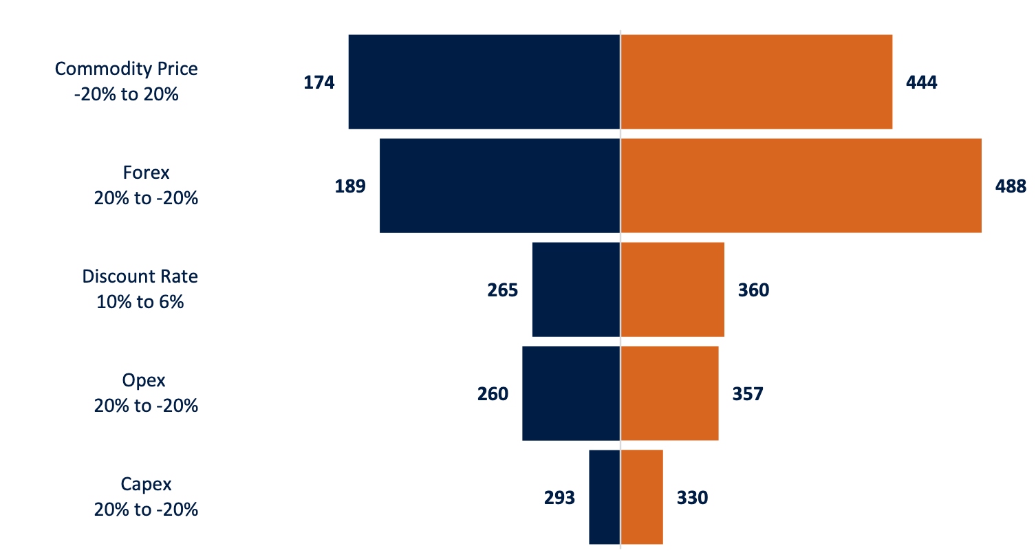 Boss Energy: A Cheap Long-Term Call On Future Uranium Prices  (OTCMKTS:BQSSF) | Seeking Alpha