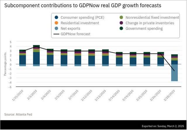 GDP tracker components