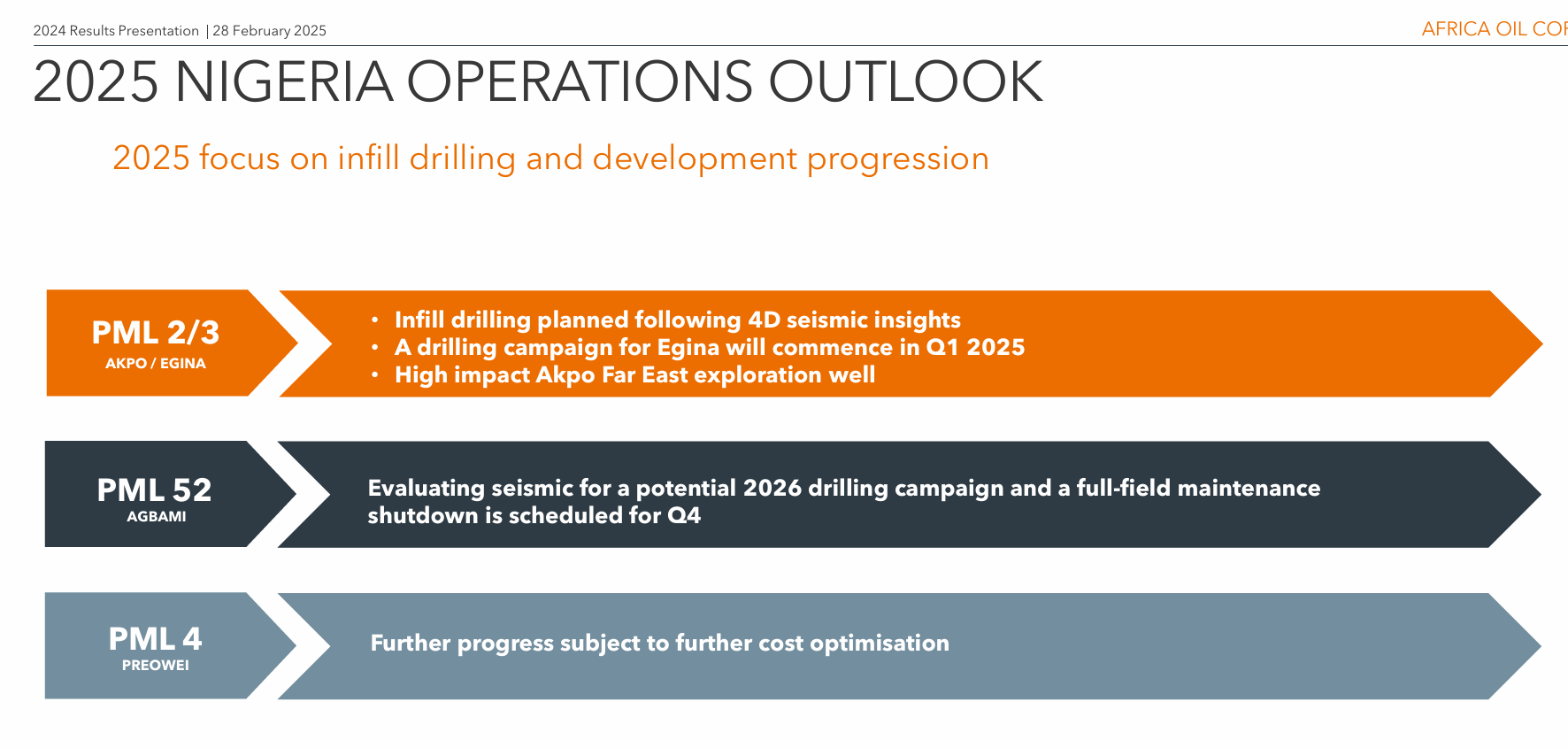 Africa Oil Stock: A Brand New Situation After The Merger (OTCMKTS:AOIFF) |  Seeking Alpha