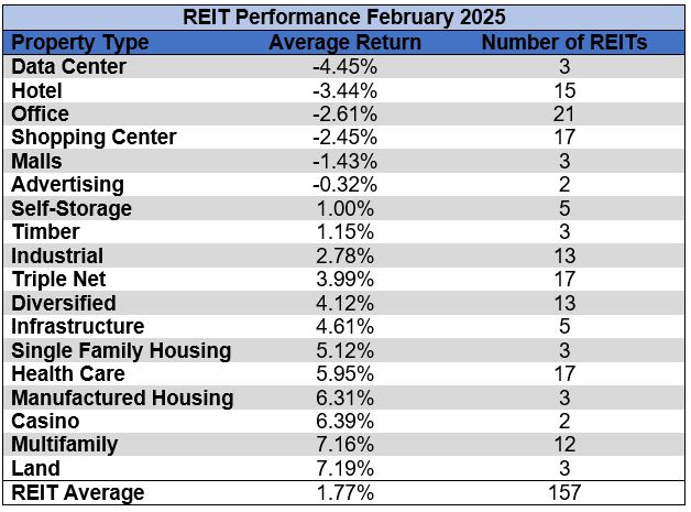 Source: Table by Simon Bowler of 2nd Market Capital, Data compiled from S&P Global Market Intelligence LLC. See important notes and disclosures at the end of this article