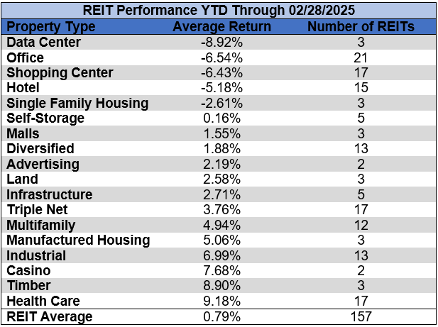 Source: Table by Simon Bowler of 2nd Market Capital, Data compiled from S&P Global Market Intelligence LLC. See important notes and disclosures at the end of this article