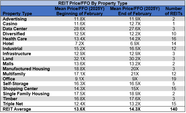 Source: Table by Simon Bowler of 2nd Market Capital, Data compiled from S&P Global Market Intelligence LLC. See important notes and disclosures at the end of this article