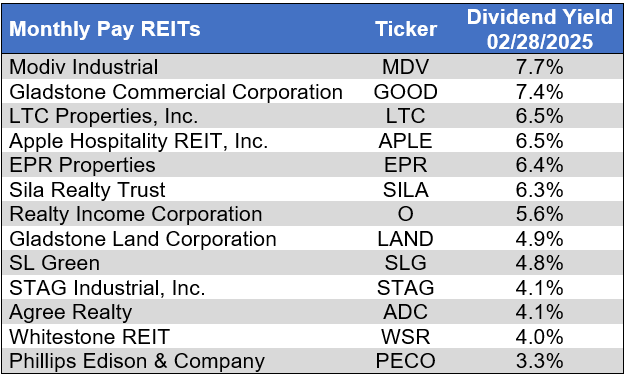 Source: Table by Simon Bowler of 2nd Market Capital, Data compiled from S&P Global Market Intelligence LLC. See important notes and disclosures at the end of this article