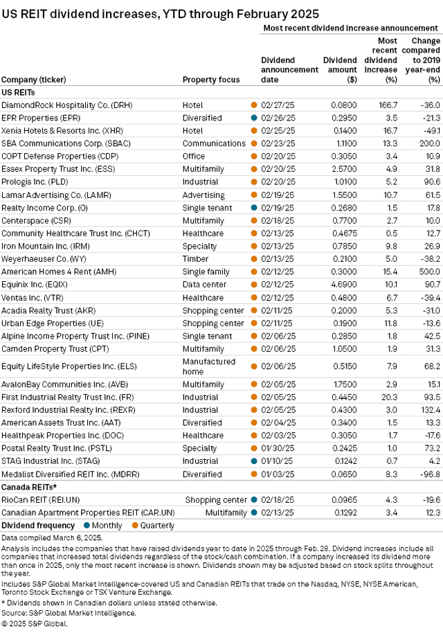 S&P Global Market Intelligence