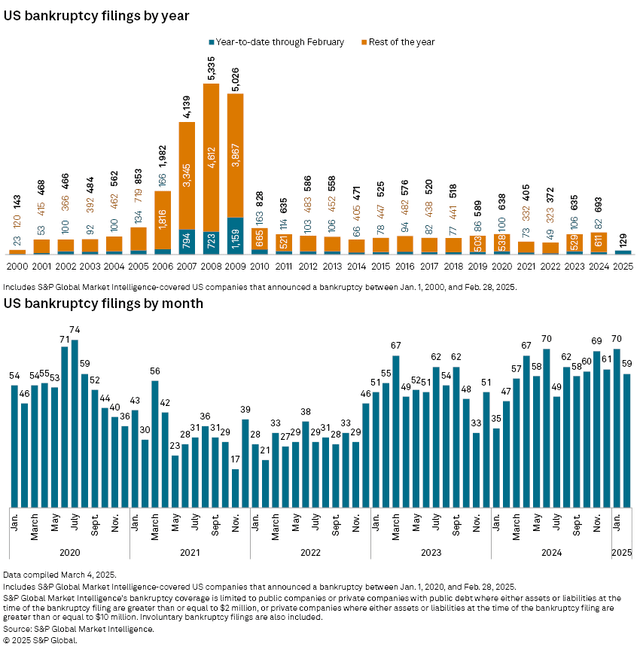 S&P Global Market Intelligence