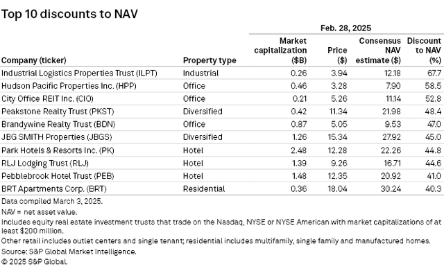 S&P Global Market Intelligence