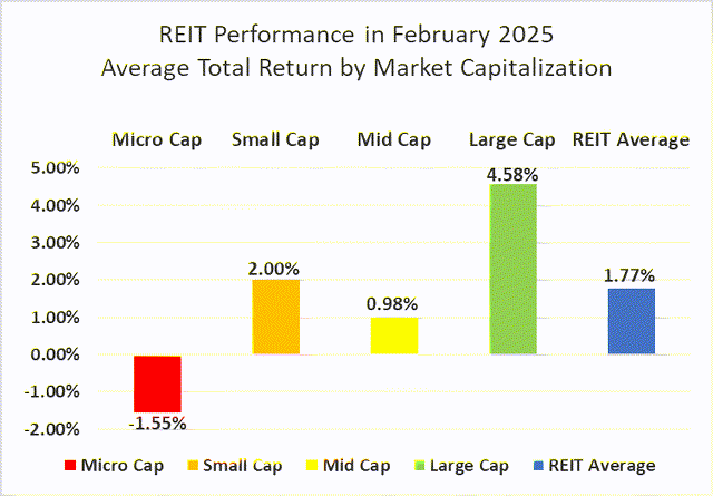 Source: Graph by Simon Bowler of 2nd Market Capital, Data compiled from S&P Global Market Intelligence LLC. See important notes and disclosures at the end of this article