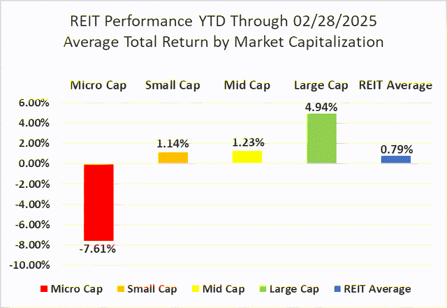 Source: Graph by Simon Bowler of 2nd Market Capital, Data compiled from S&P Global Market Intelligence LLC. See important notes and disclosures at the end of this article