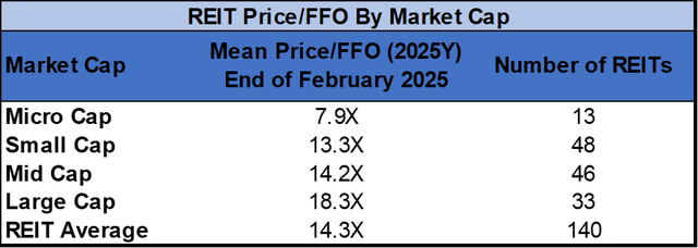 Source: Table by Simon Bowler of 2nd Market Capital, Data compiled from S&P Global Market Intelligence LLC. See important notes and disclosures at the end of this article