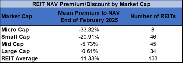 Source: Table by Simon Bowler of 2nd Market Capital, Data compiled from S&P Global Market Intelligence LLC. See important notes and disclosures at the end of this article