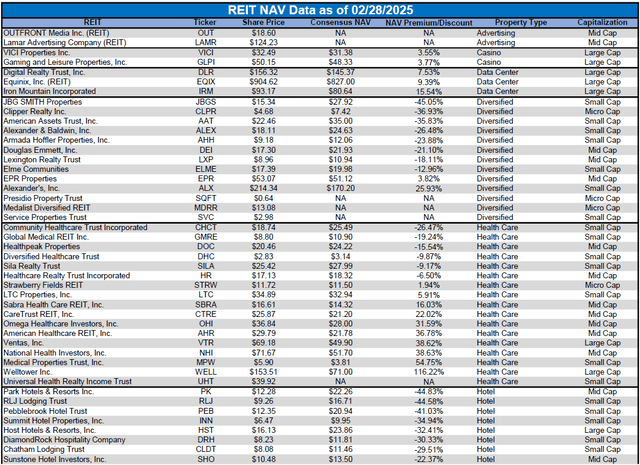 Source: Table by Simon Bowler of 2nd Market Capital, Data compiled from S&P Global Market Intelligence LLC. See important notes and disclosures at the end of this article