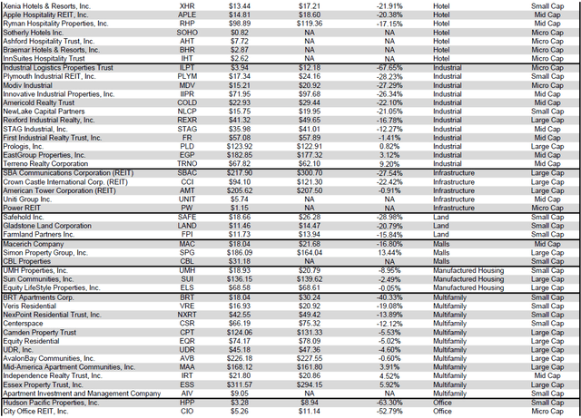 Source: Table by Simon Bowler of 2nd Market Capital, Data compiled from S&P Global Market Intelligence LLC. See important notes and disclosures at the end of this article