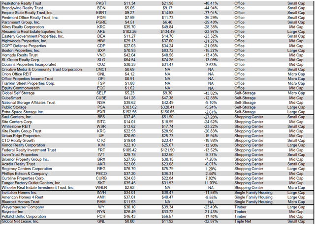 Source: Table by Simon Bowler of 2nd Market Capital, Data compiled from S&P Global Market Intelligence LLC. See important notes and disclosures at the end of this article