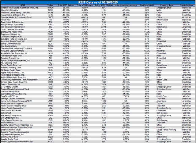 Source: Table by Simon Bowler of 2nd Market Capital, Data compiled from S&P Global Market Intelligence LLC. See important notes and disclosures at the end of this article