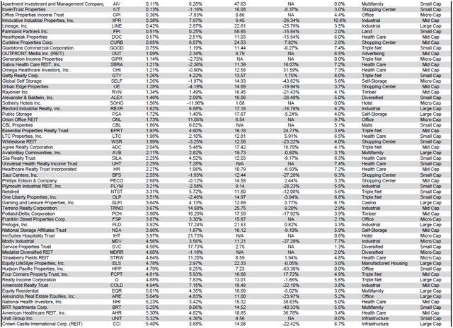 Source: Table by Simon Bowler of 2nd Market Capital, Data compiled from S&P Global Market Intelligence LLC. See important notes and disclosures at the end of this article