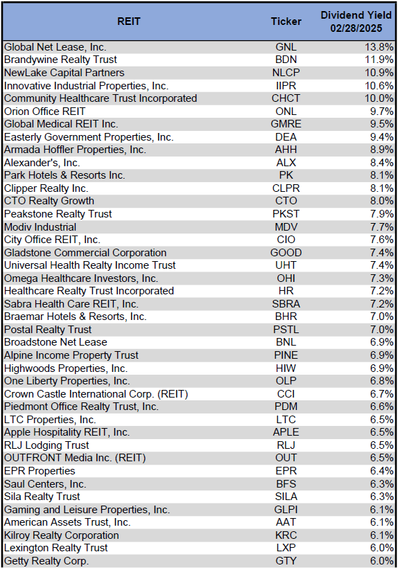 Source: Table by Simon Bowler of 2nd Market Capital, Data compiled from S&P Global Market Intelligence LLC. See important notes and disclosures at the end of this article