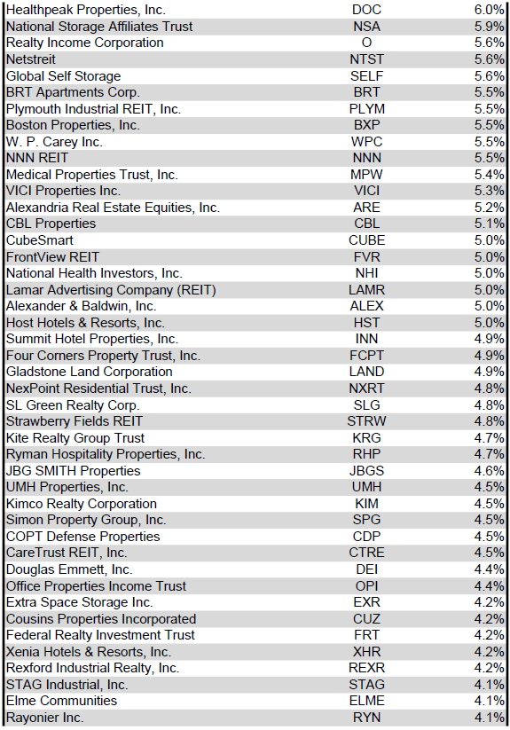 Source: Table by Simon Bowler of 2nd Market Capital, Data compiled from S&P Global Market Intelligence LLC. See important notes and disclosures at the end of this article