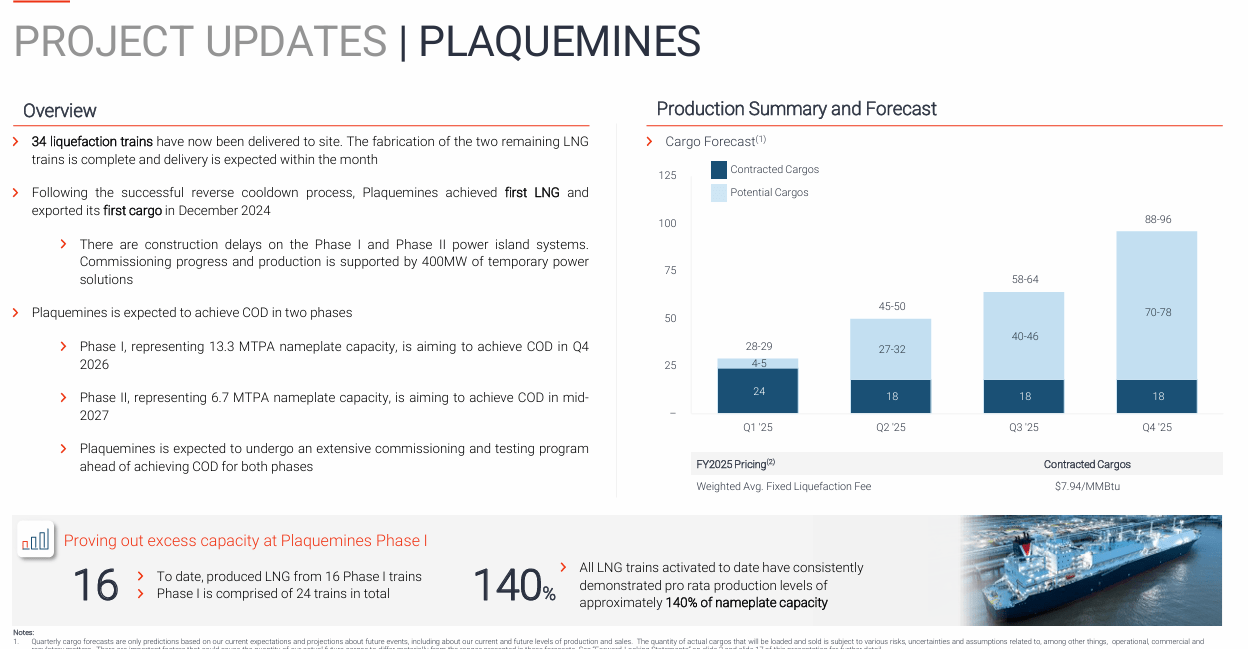 Venture Global: Failing To Meet Expectations To Date (NYSE:VG) | Seeking  Alpha