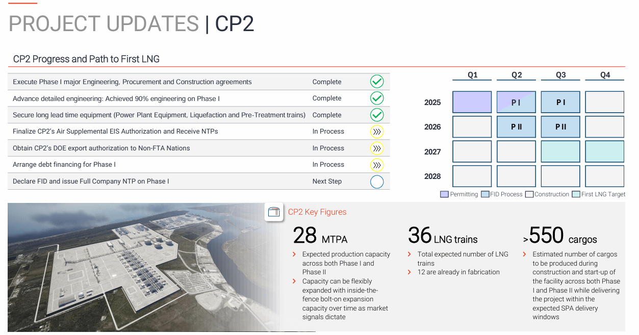 Venture Global: Failing To Meet Expectations To Date (NYSE:VG) | Seeking  Alpha