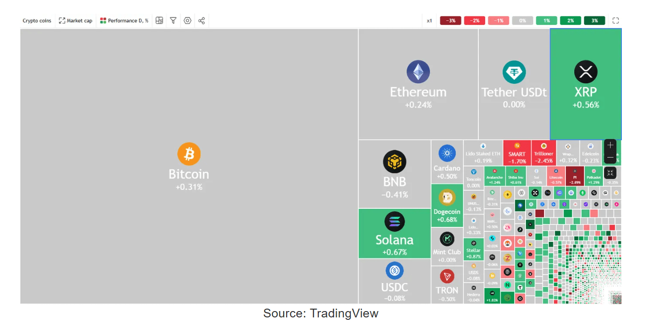 Bitcoin Analysis: Trump Impact, Whale Activity And Price Predictions |  Seeking Alpha
