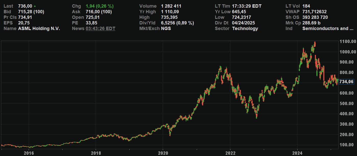 ASML: The Key Bottleneck In The Global Semiconductor Supply Chain ...