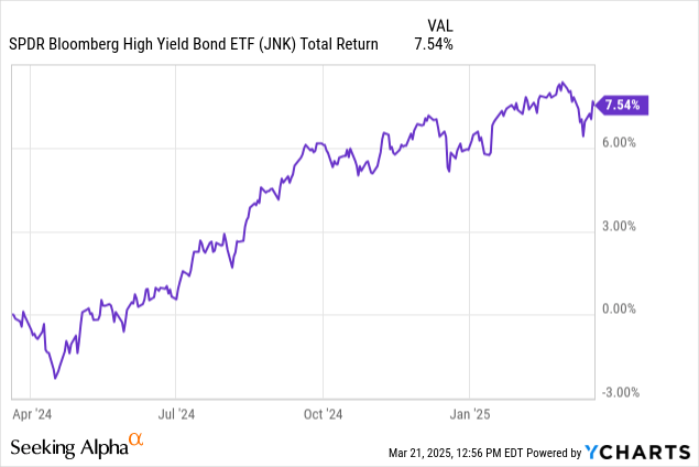 伊波杏樹 10th Anniversary graph Club De Inversionistas CDI on X: 