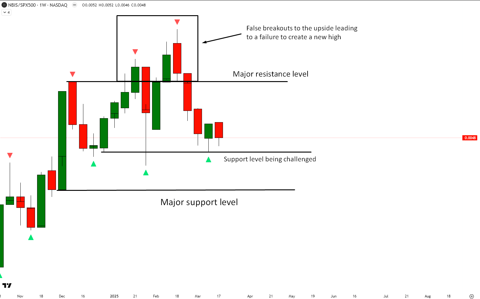 Nebius Group Stock: One Big Reason To Rethink The Buys (NASDAQ:NBIS) |  Seeking Alpha