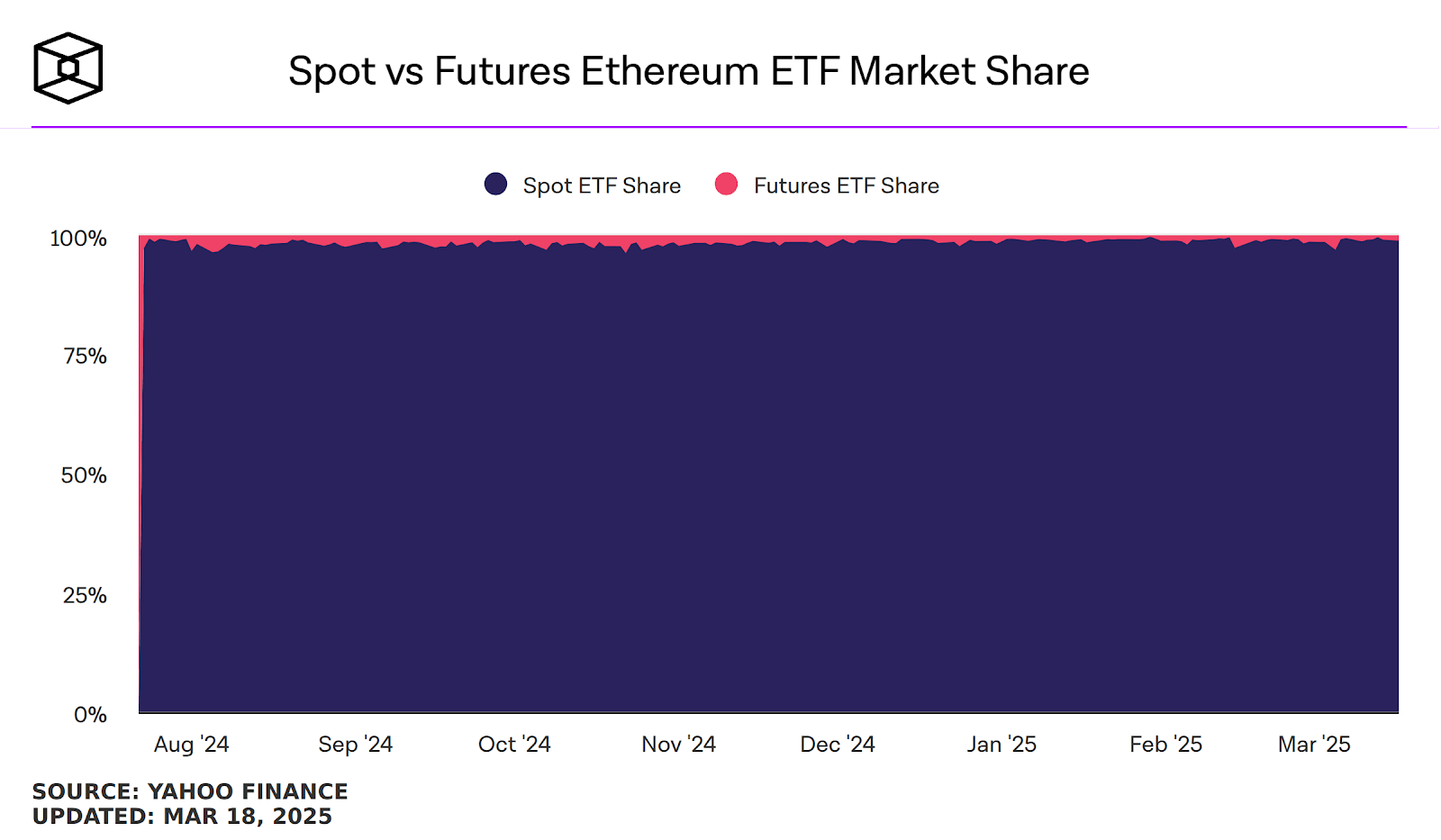 ETHW: Locked And Loaded For Potential Ethereum ETF Staking (NYSEARCA:ETHW)  | Seeking Alpha