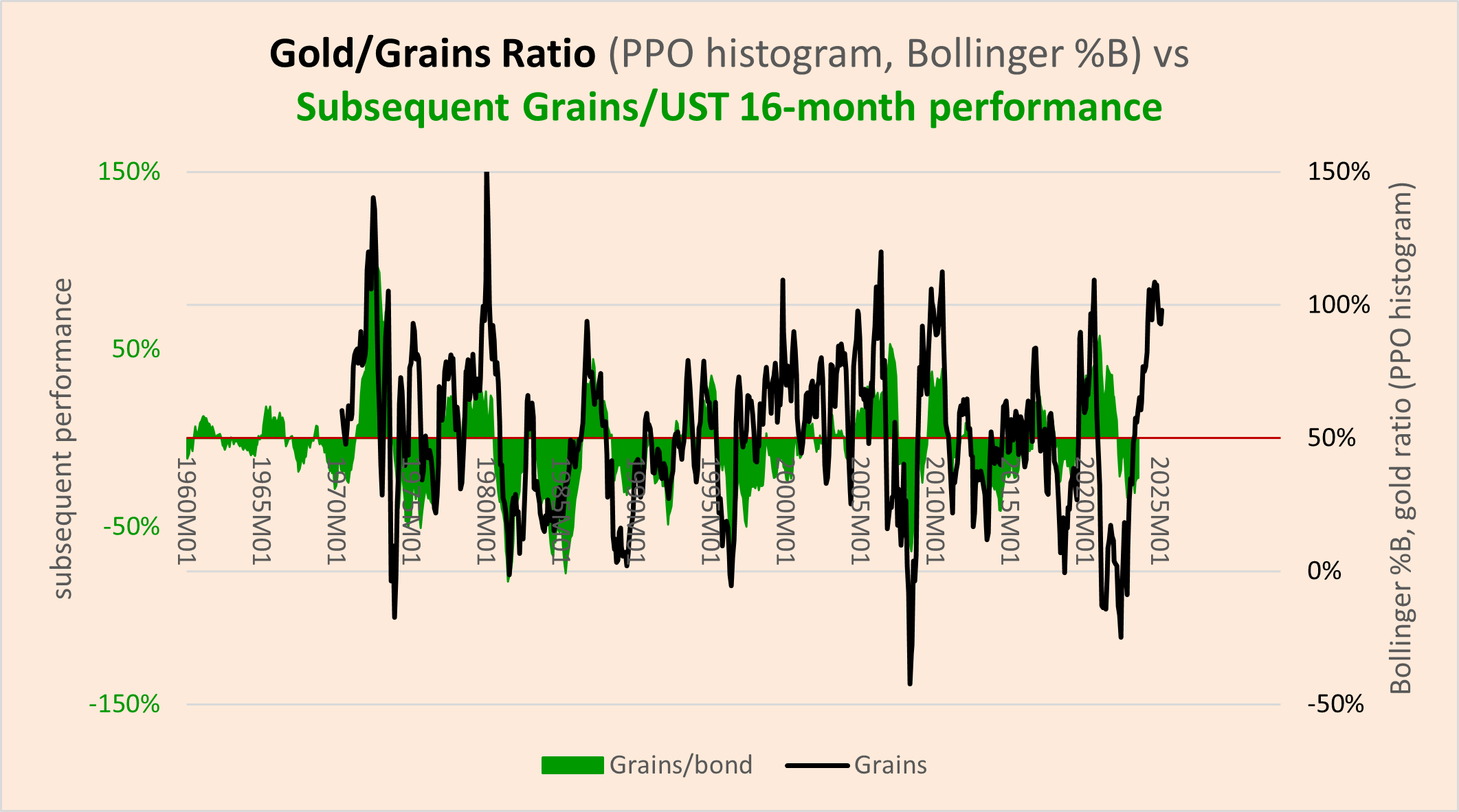 Q1 Market Cycle Update: Probably Approaching The Peak | Seeking Alpha