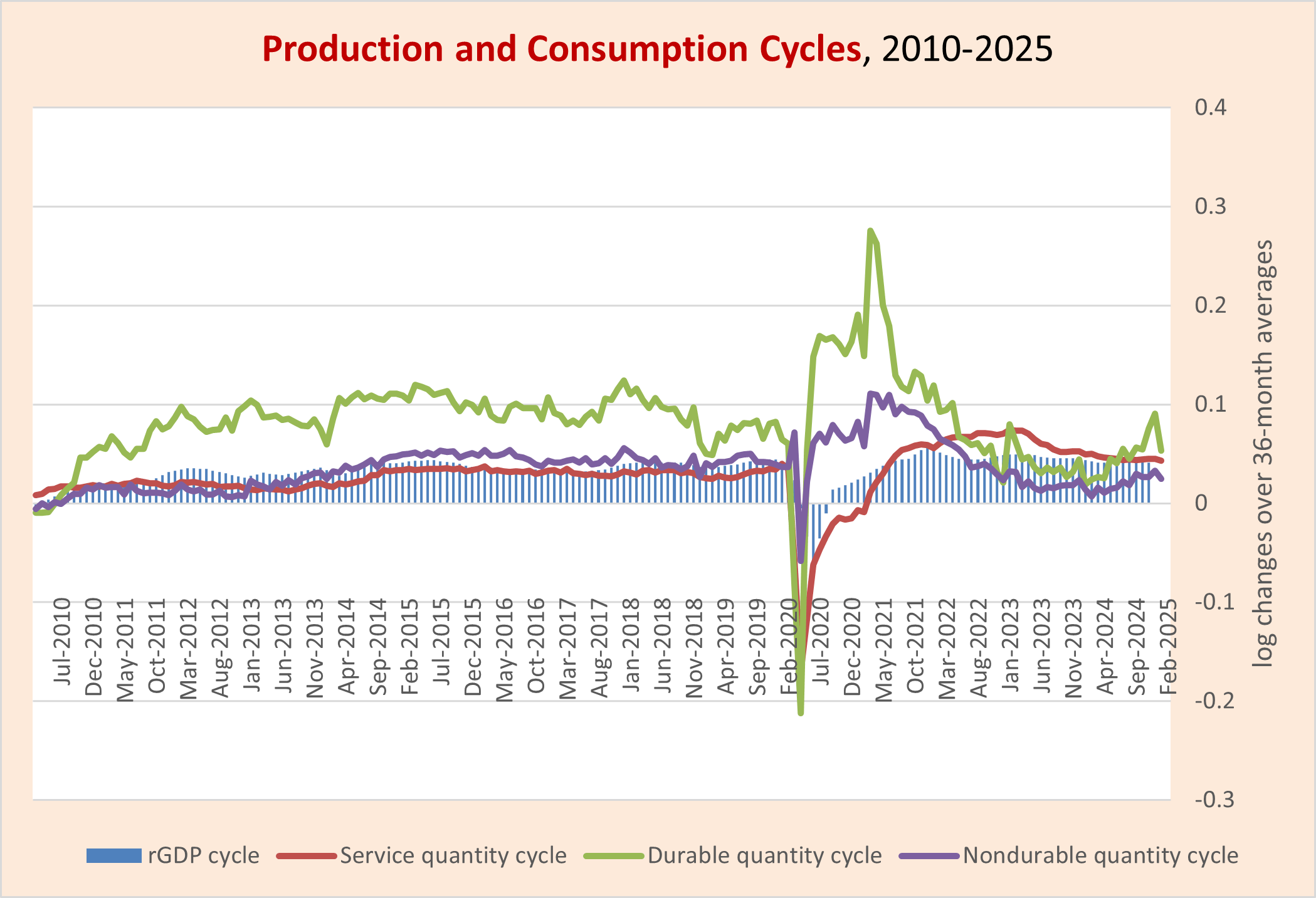 Q1 Market Cycle Update: Probably Approaching The Peak | Seeking Alpha