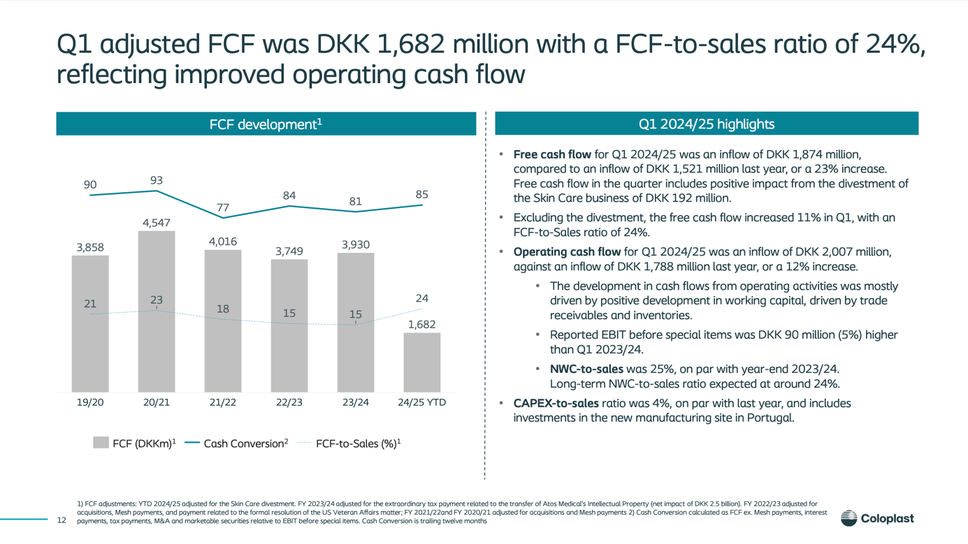 Coloplast Stock: Cheaper Than In The Past, But Not Yet A Bargain  (OTCMKTS:CLPBF) | Seeking Alpha