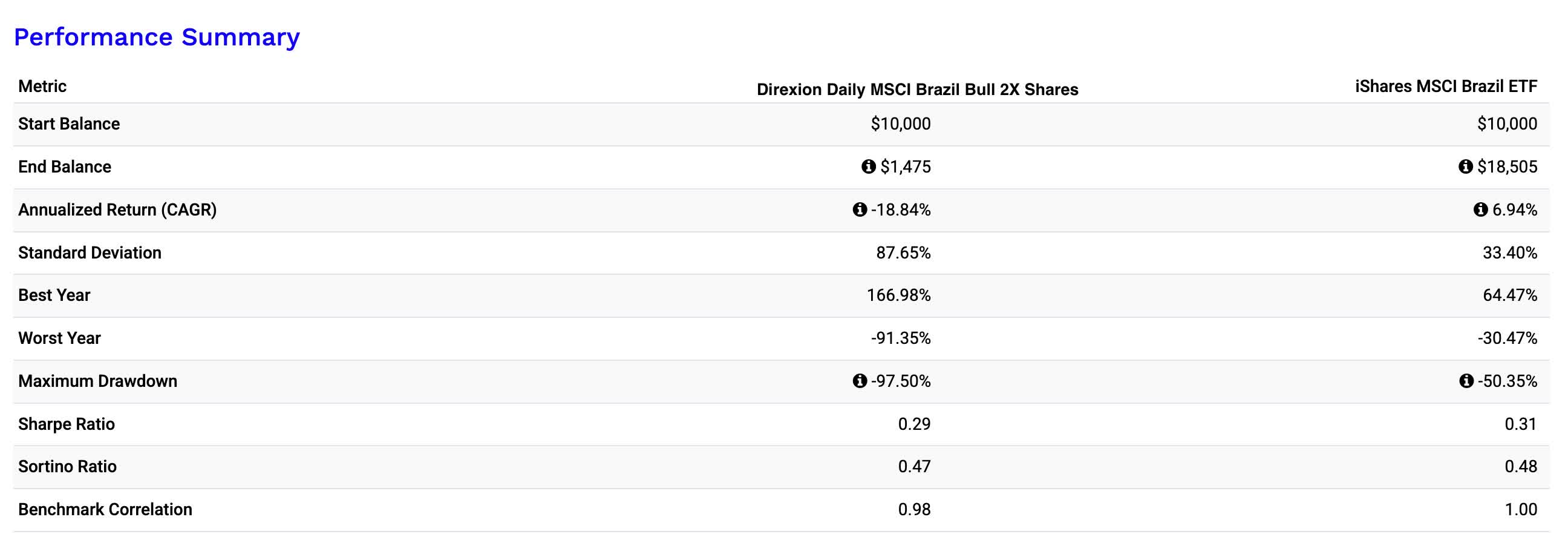 BRZU: Waiting For Clearer Trends Before Betting On It (NYSEARCA:BRZU) |  Seeking Alpha