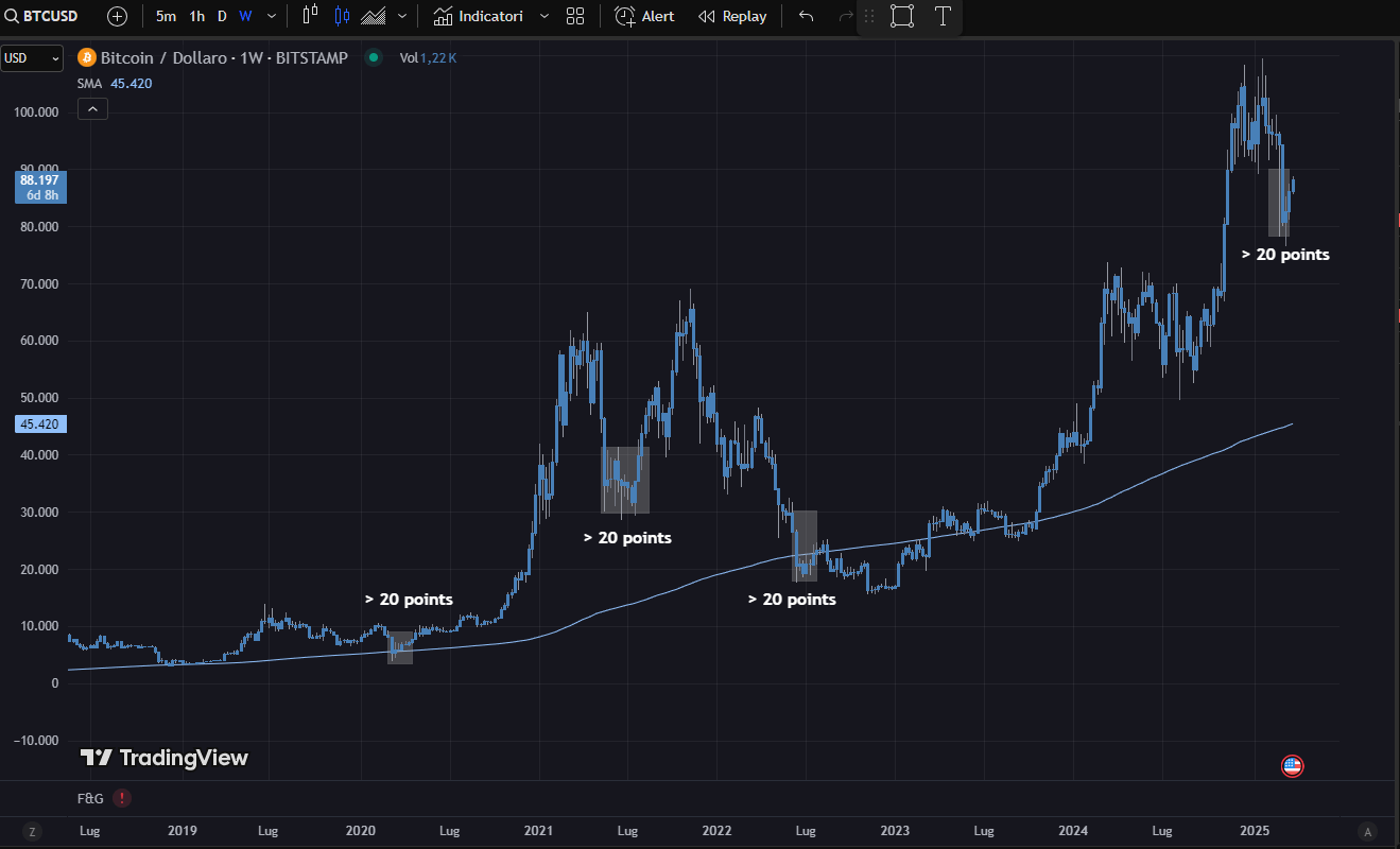 Too Much Pessimism Around Bitcoin: 3 Reasons Why That Might Be A Good Thing  | Seeking Alpha