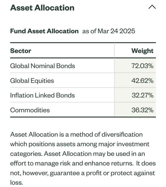 ALLW ETF: Expensive For An Old Hat Strategy | Seeking Alpha