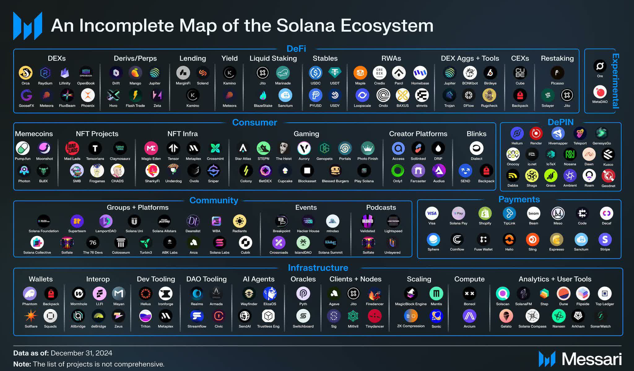 Solana: Poised To Become The Backbone Of The Decentralized Economy |  Seeking Alpha