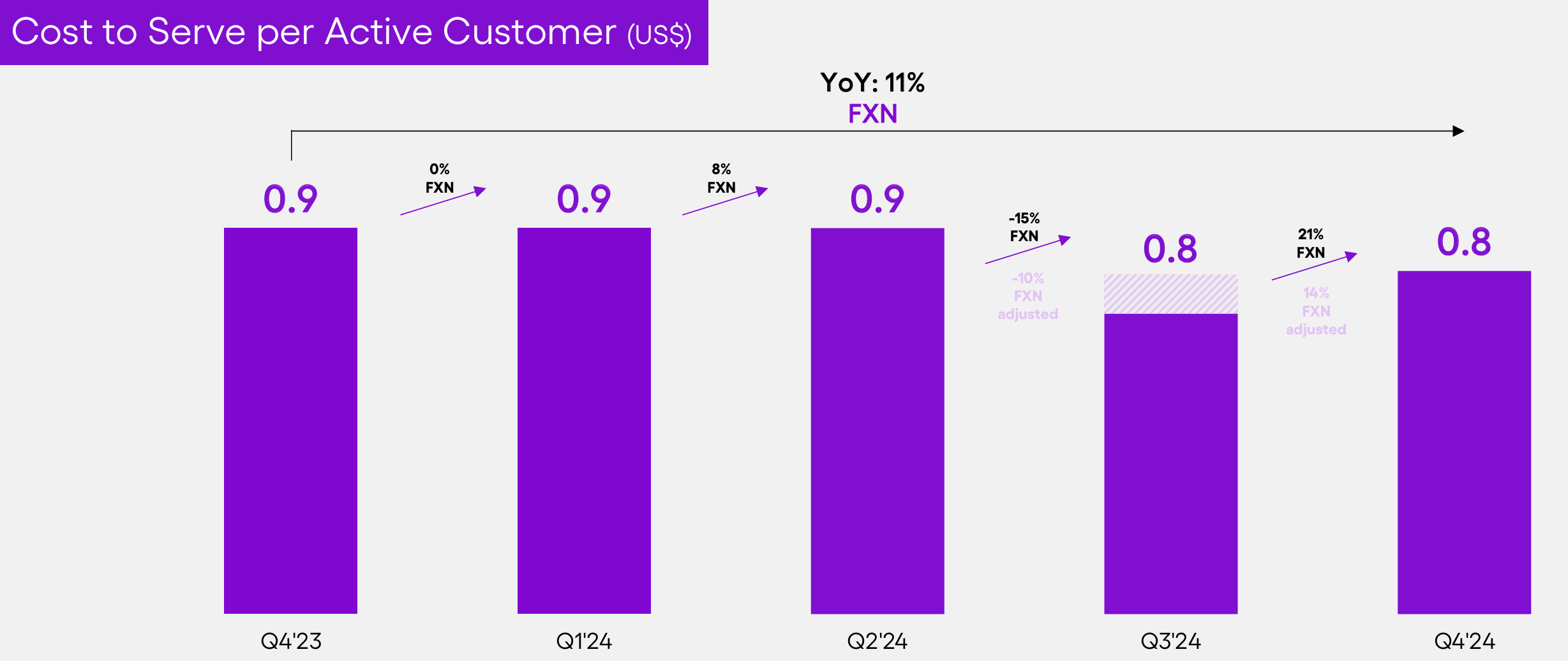 Nubank Could Become The Next Global Super App (NYSE:NU) | Seeking Alpha