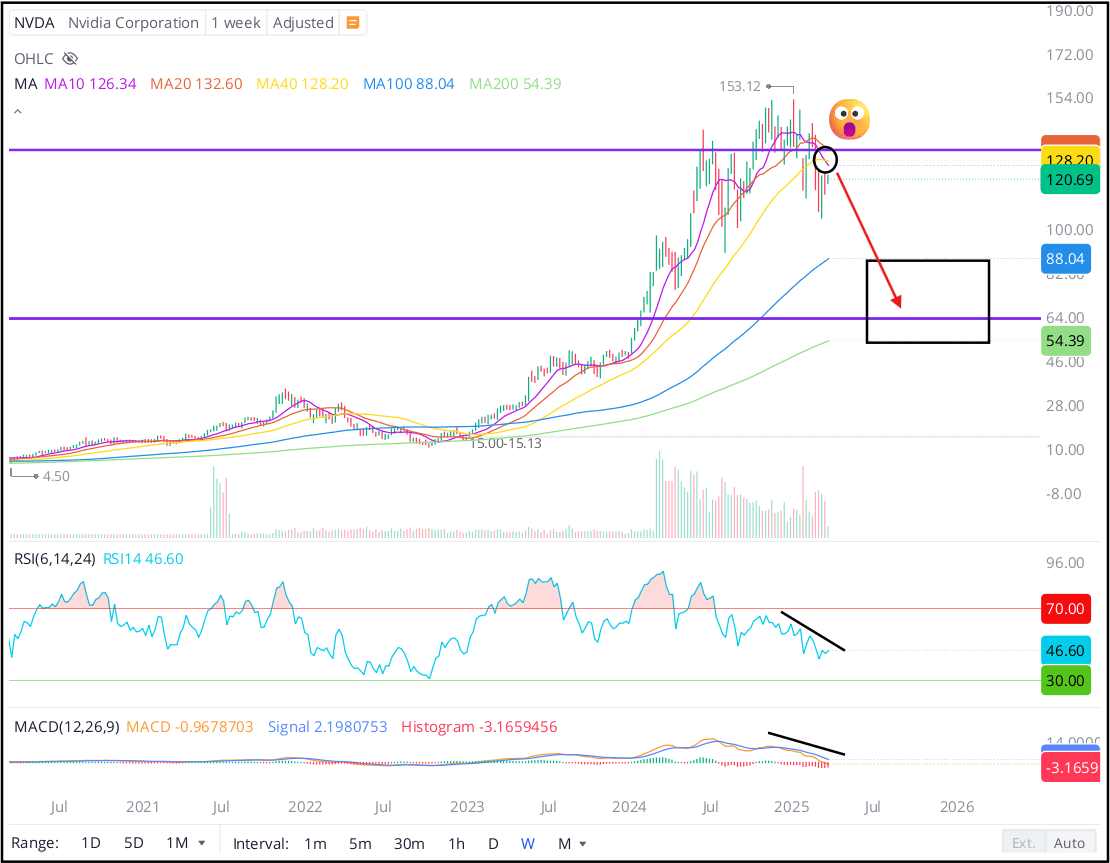 Nvidia: GTC, Valuation, Death Cross, And More (NASDAQ:NVDA) | Seeking Alpha