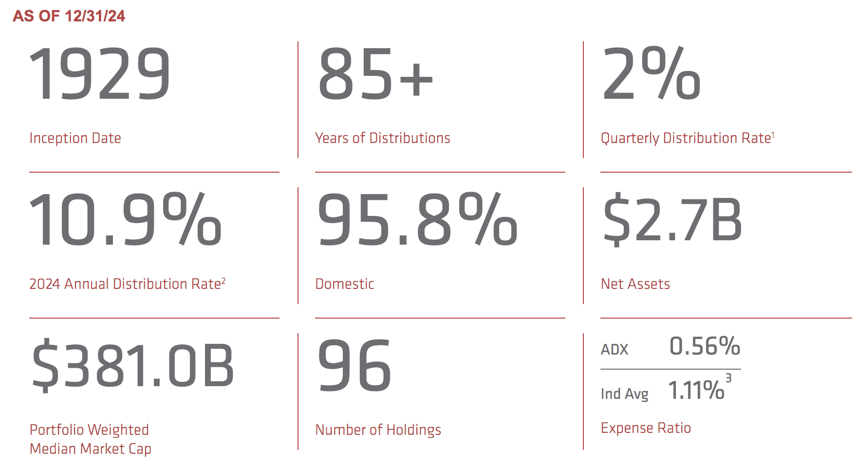ADX: Tech Tilt Exposure With Telling Income And Limited Price Volatility  (NYSE:ADX) | Seeking Alpha