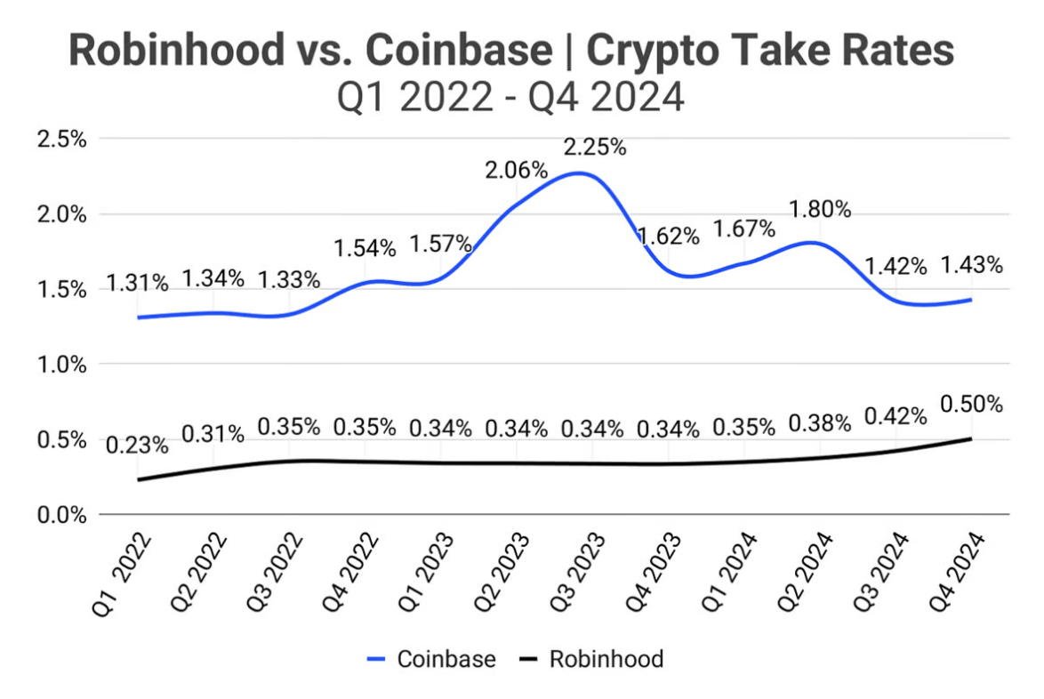 Robinhood: Long-Term Potential, Short-Term Pain (NASDAQ:HOOD) | Seeking  Alpha